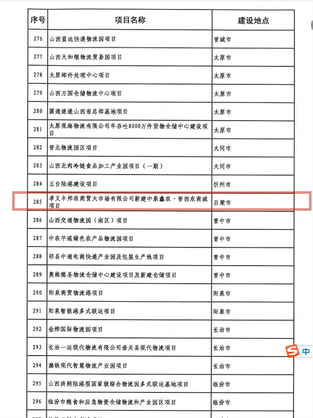 【特別關(guān)注】孝義農(nóng)產(chǎn)品大市場——2021年省級重點工程項目